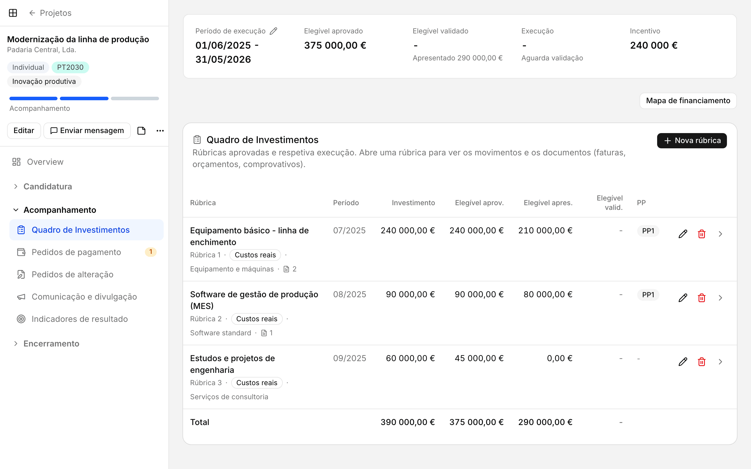 Página do quadro de investimentos com as rúbricas, valores aprovados, executados e desvio